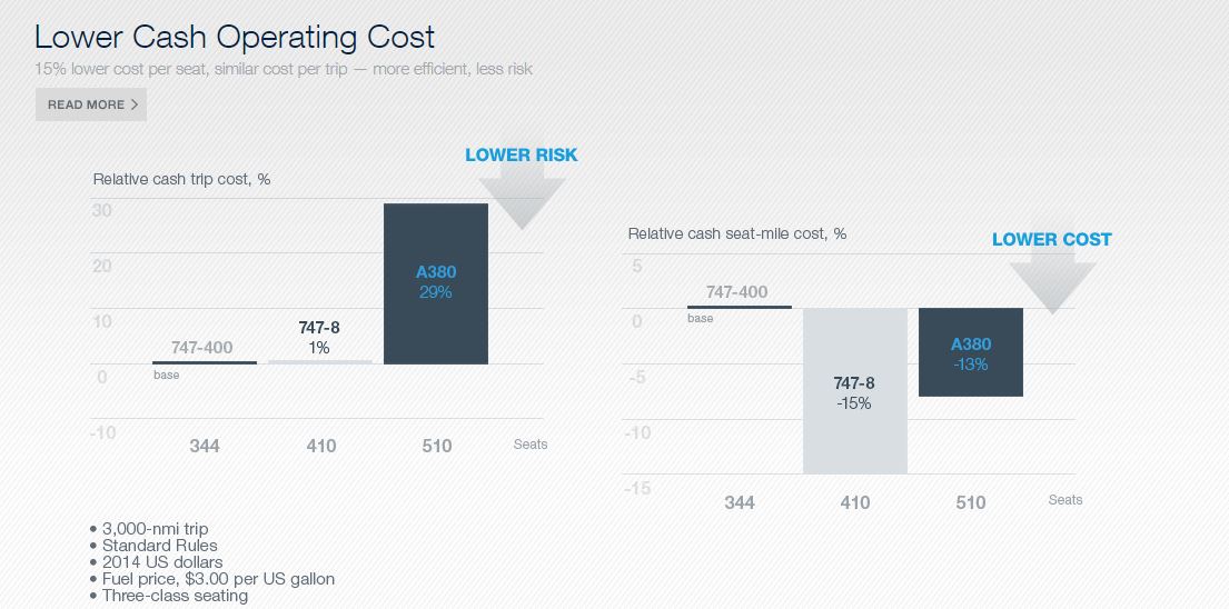 Boeing 747-8 performance figures