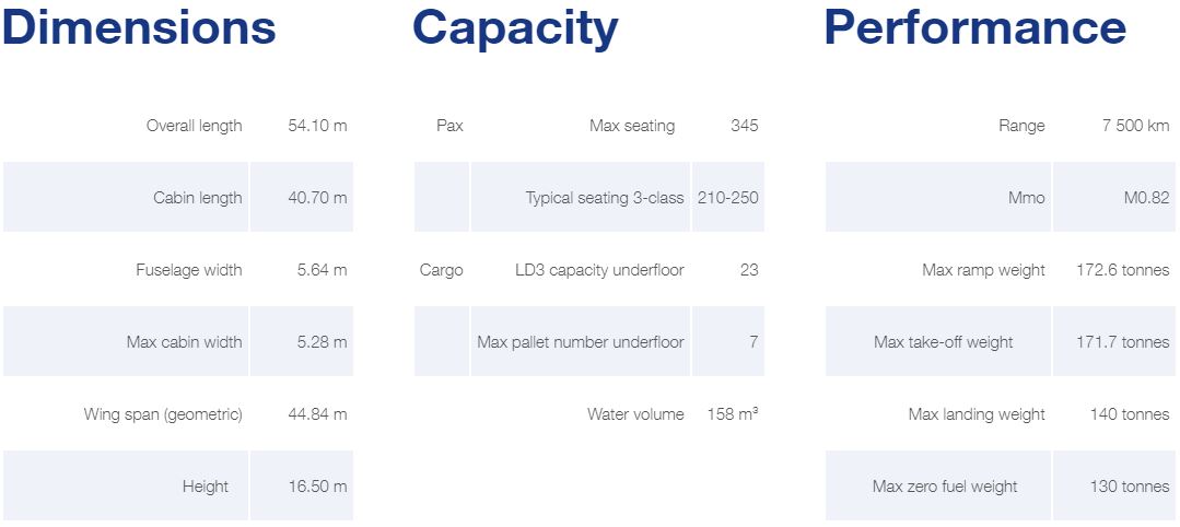Airbus A300 Specifications
