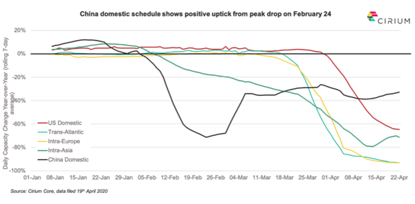 China aviation market data
