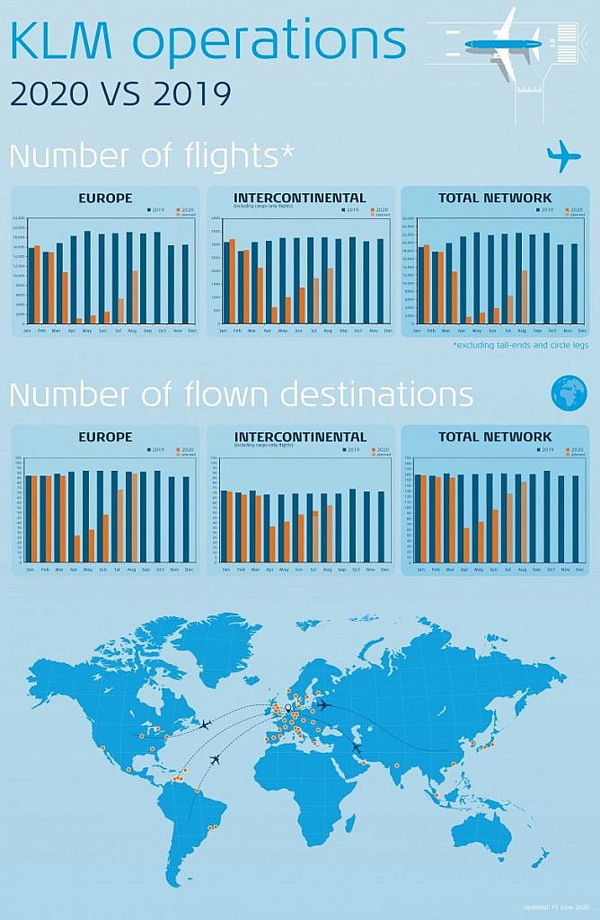 KLM Flights