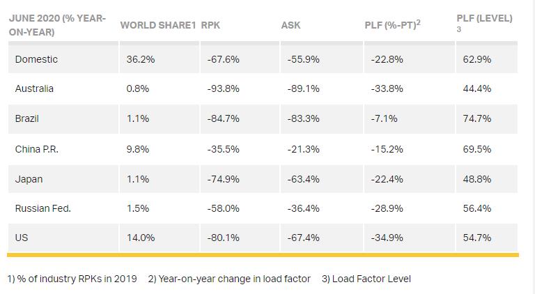 Domestic market stats