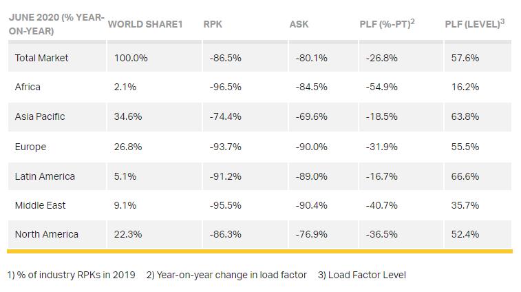 Global market stats