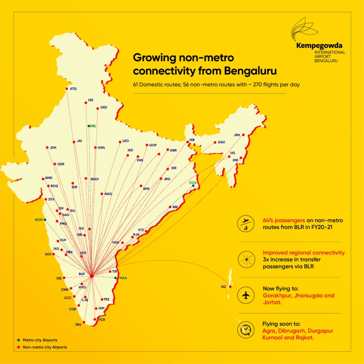 Bengaluru Airport Domestic Connectivity Map