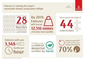 Emirates' Eco plan