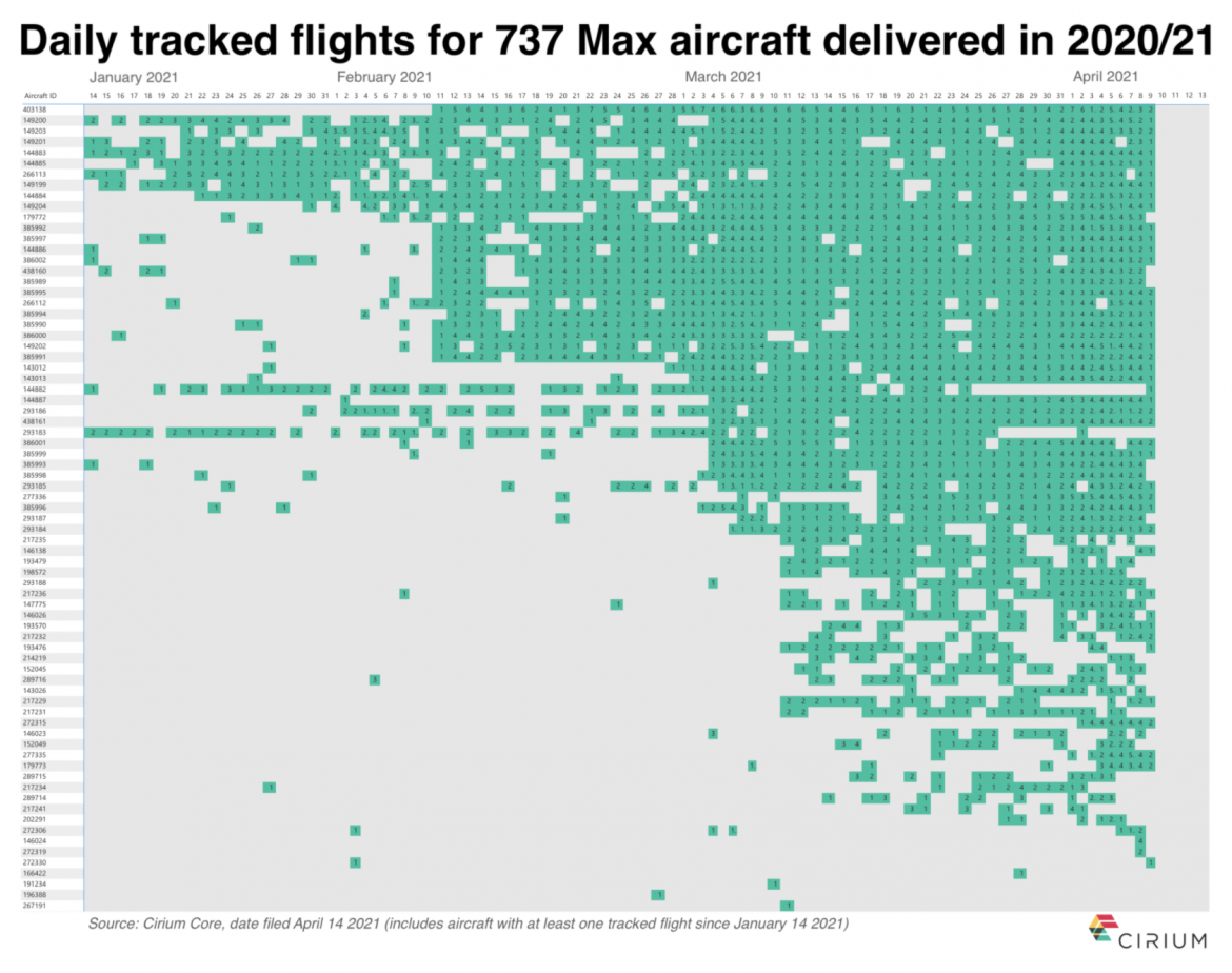 Boeing 737 MAX Grounding: Fleet Analysis - Travel Radar - Aviation News