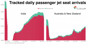 India Vs ANZ Seat Arrivals Cirium