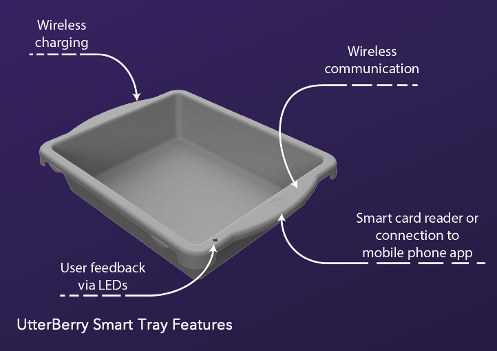 Smart Trays