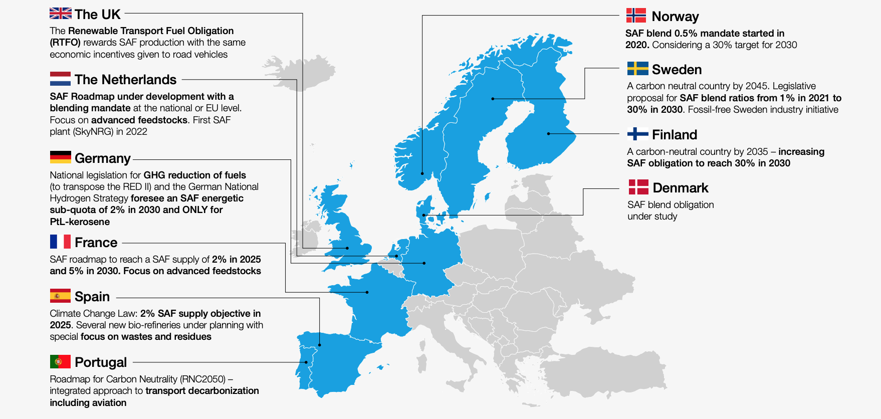 Europe's Commitment to SAF © SENASA