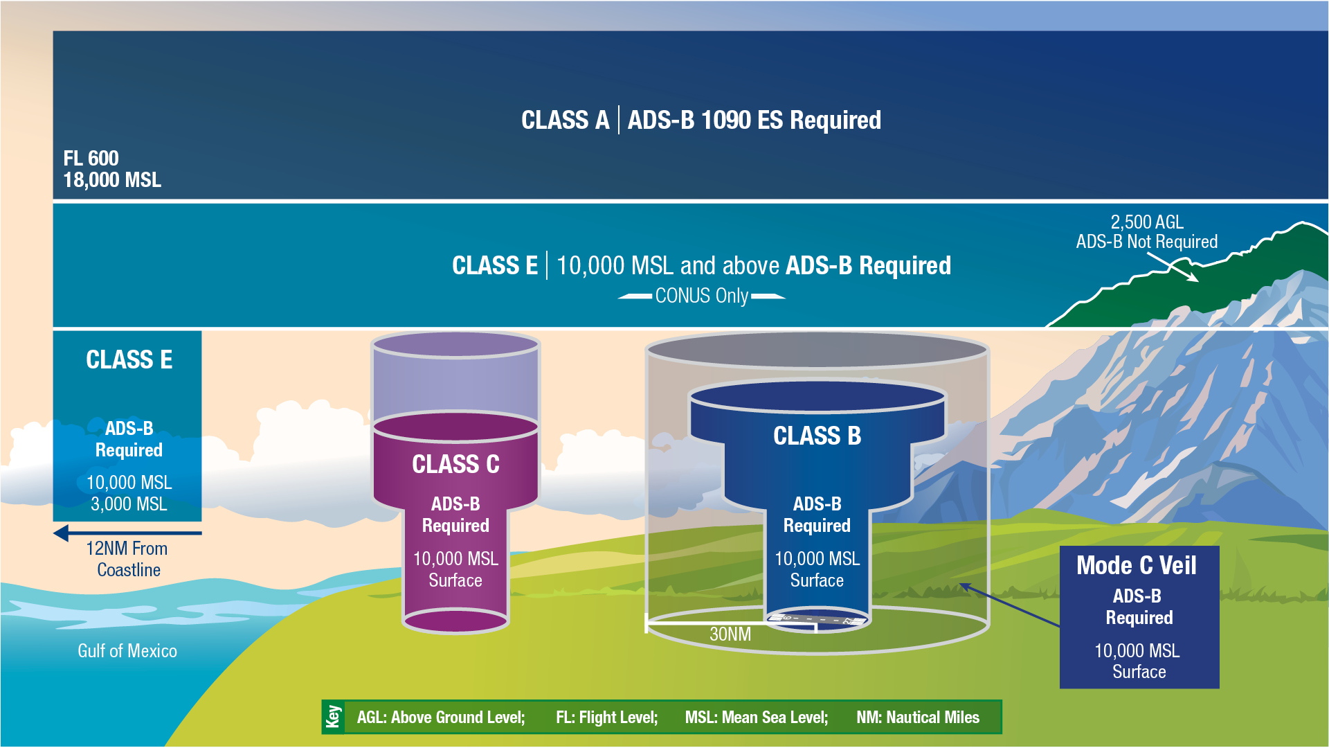 FAA airspace map