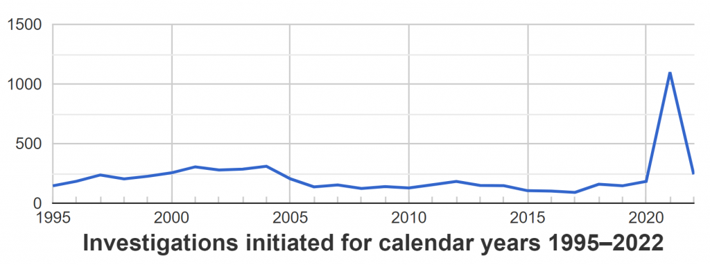 FAA graph of passenger incidents
