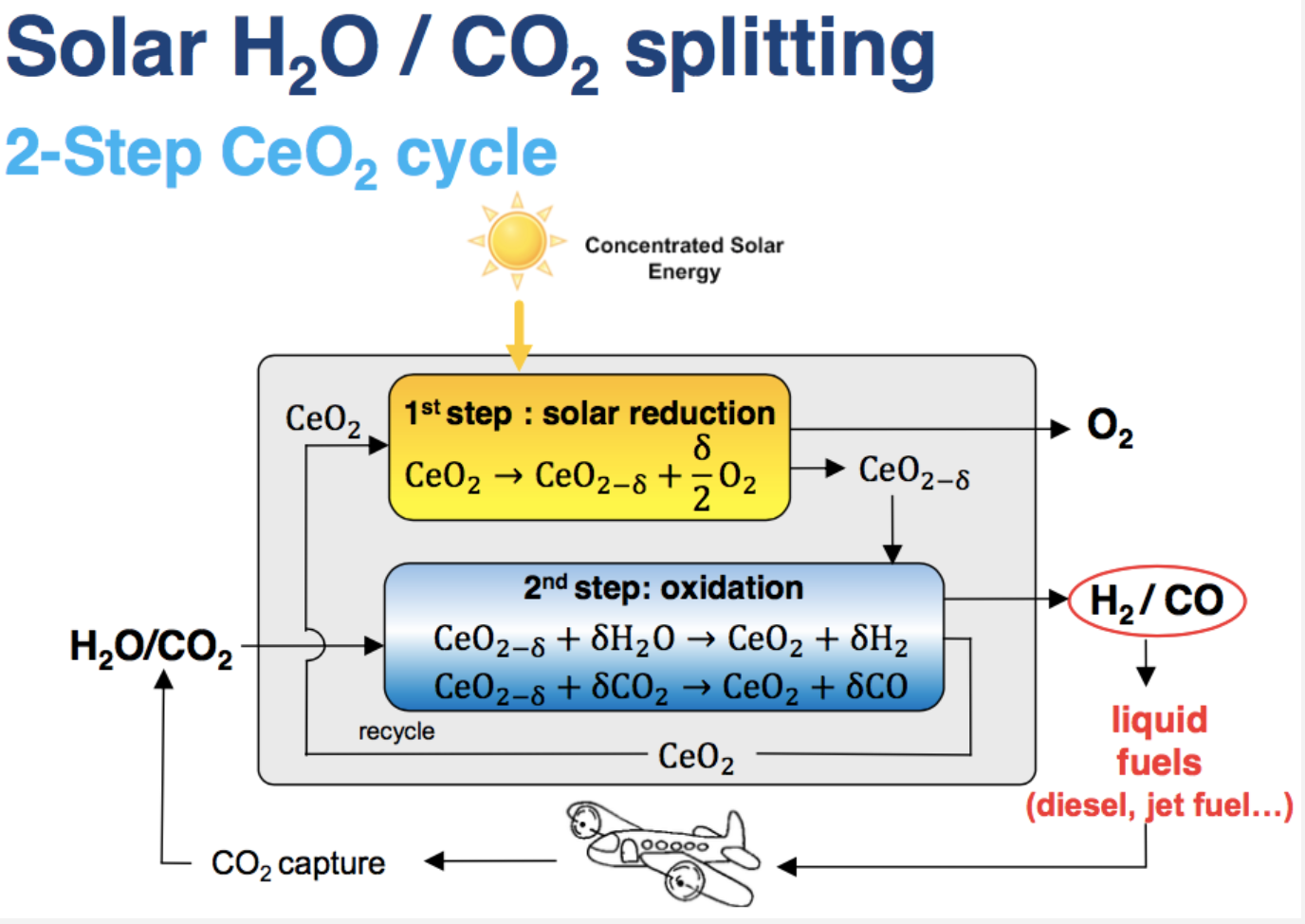 Jet Fuel Process @ Philipp Furler 