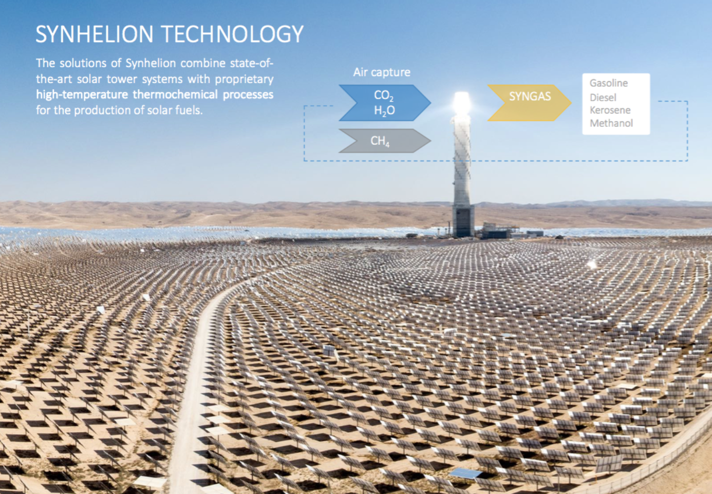 Solar Field © Synhelion