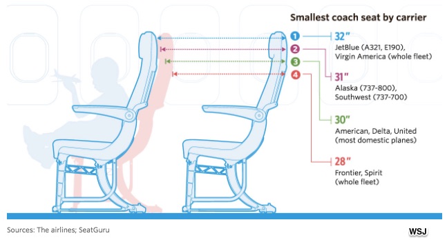 Seat Pitch © SeatGuru