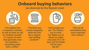 Ryanair AWS onboard buying behaviours