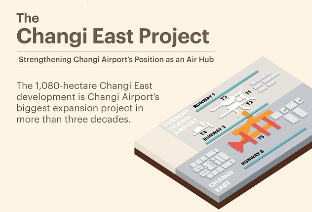 Changi's Terminal 5 for Future Growth