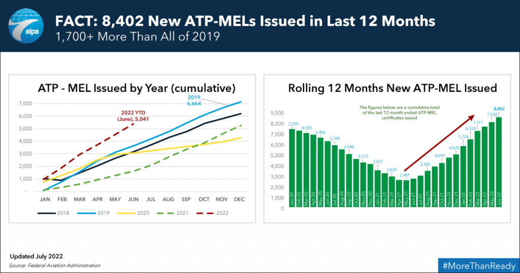 ALPA data on ATP MEL certification