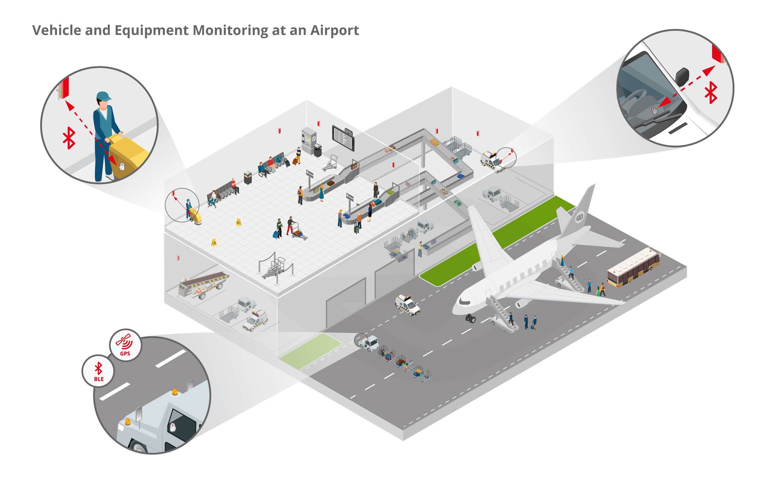 Real time vehicle and equipment monitoring in airport