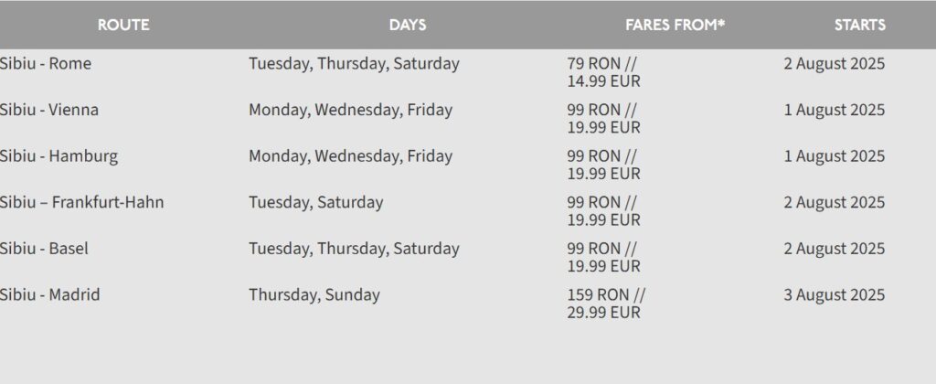 Price table for Wizz Air’s new routes from Sibiu for summer 2025, including flight fares and destinations