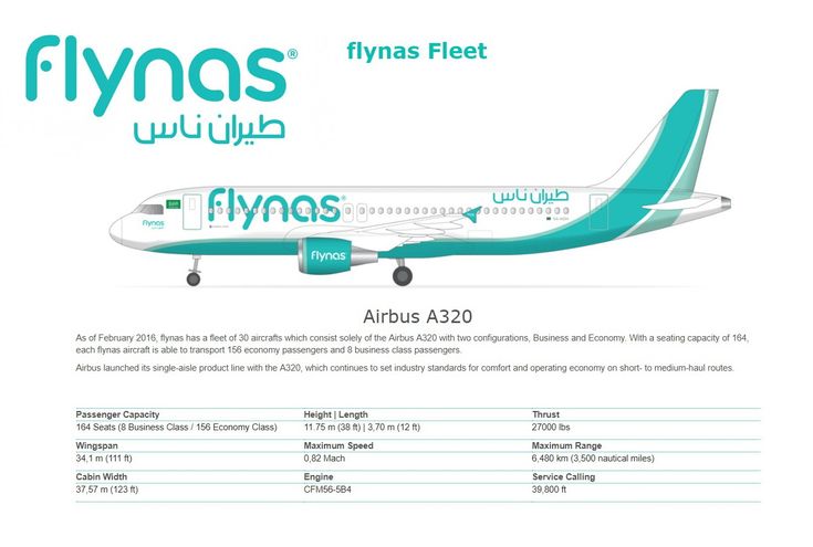 Details of the flynas airbus 