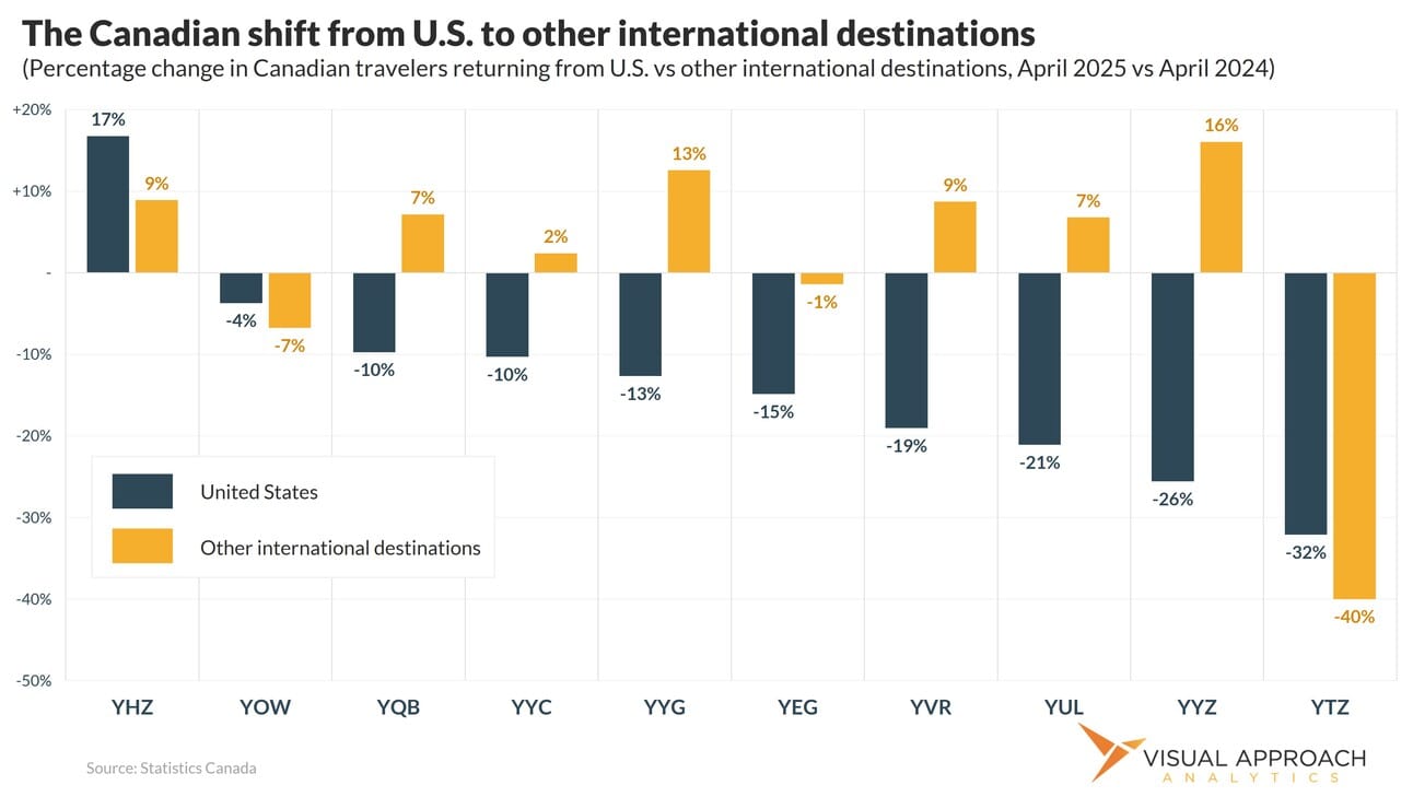 Canadian shifts to international airports