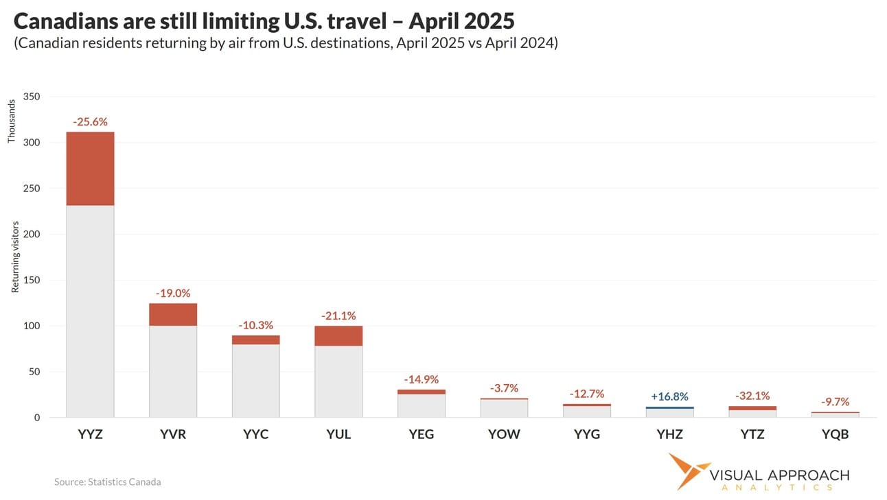 Canadians limiting US travel