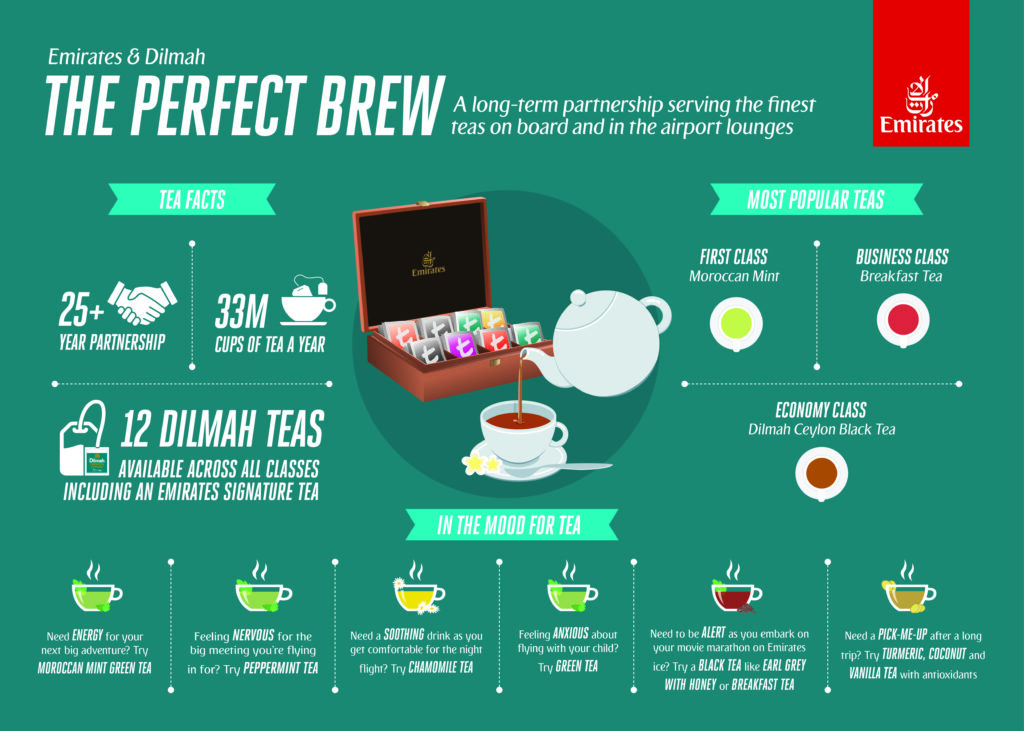 Emirates infographic on brewing tea