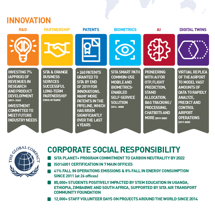 SITA infographic