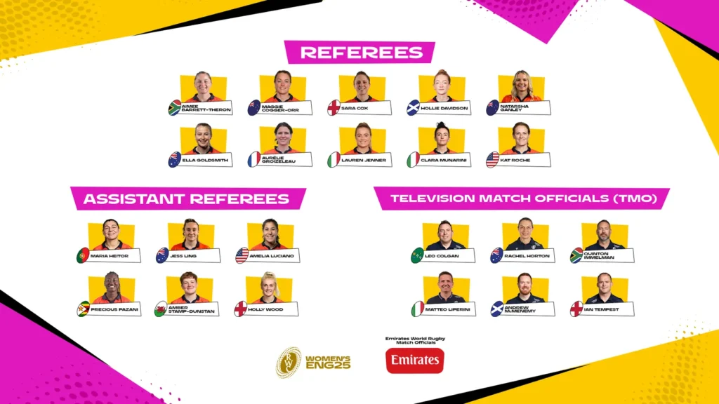 The panel of 22 Emirates World Rugby Match Officials © World Rugby