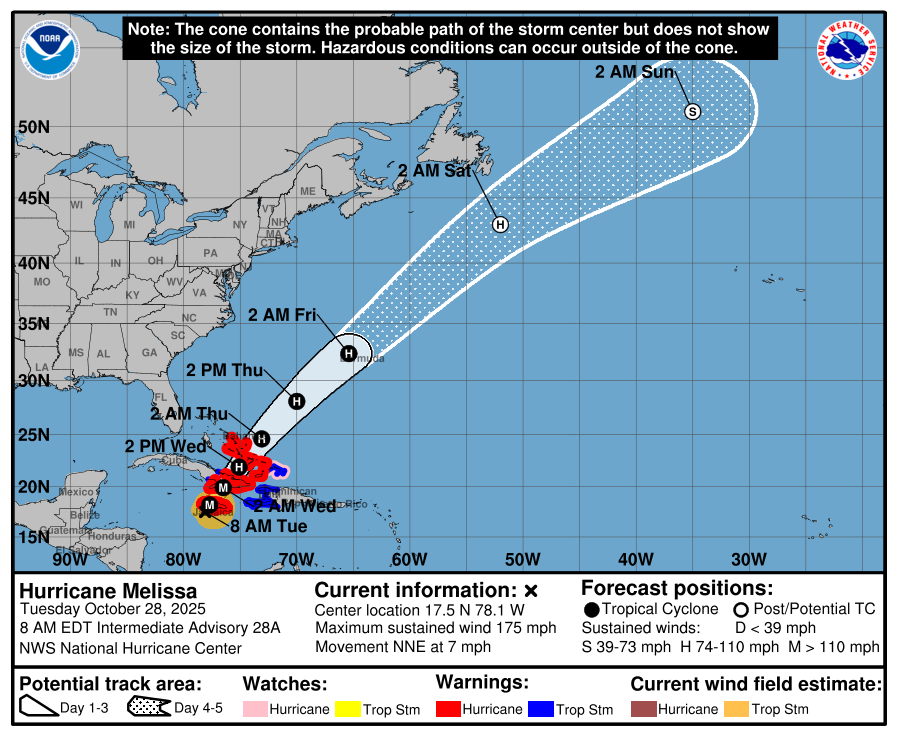 Probable path of Hurricane Melissa