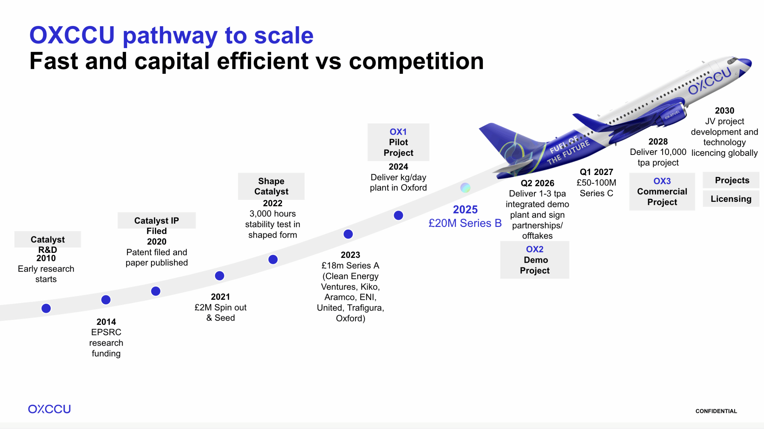 Pathway to scale - climate tech © OXCCU 