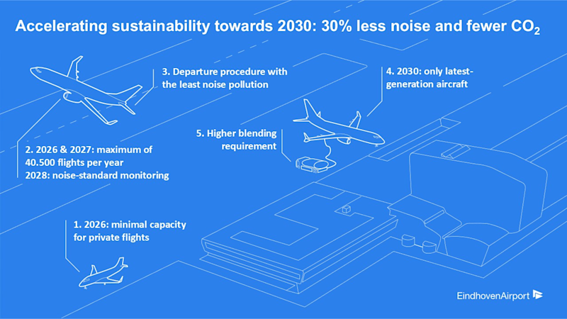 A sustainability plan for 2030.