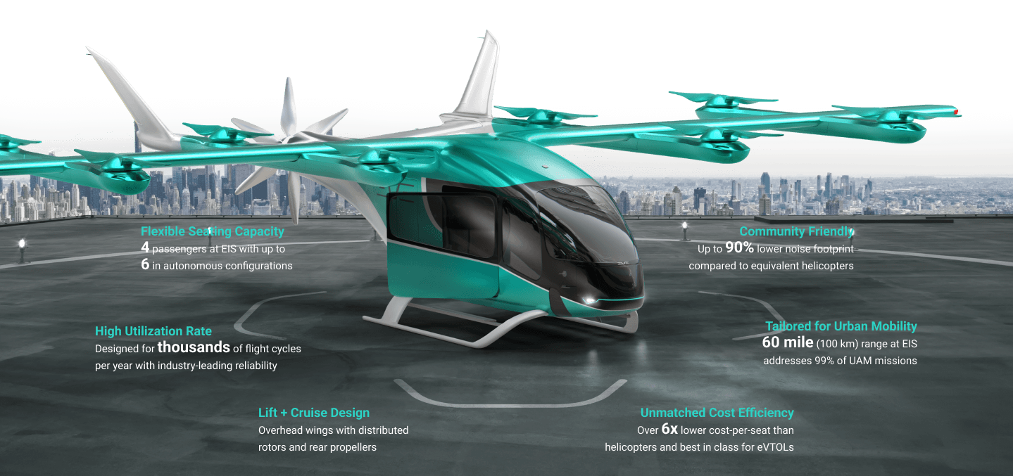 An image showing the technical specifications of the Eve Air Mobility electrically powered aircraft (eVTOL).