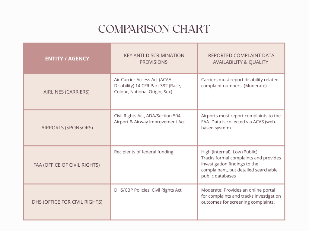 beige, comparison chart, data