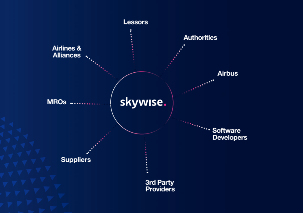 Skywise map showing different subsidaries
