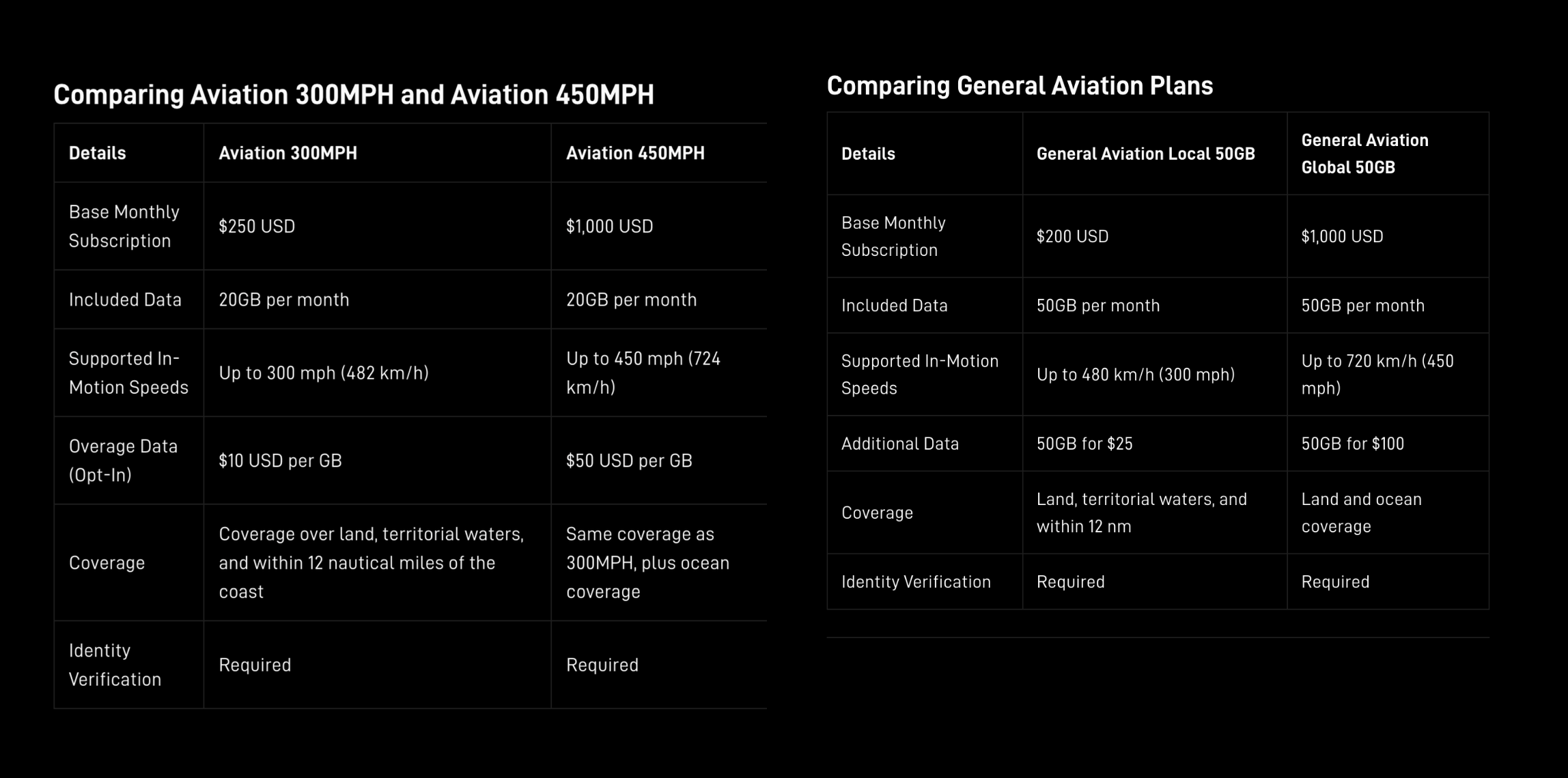 A table showing the previous policy on the left, comparing Aviation 300MPH and Aviation 450MPH, and on the right is Comparing General Aviation Plans.