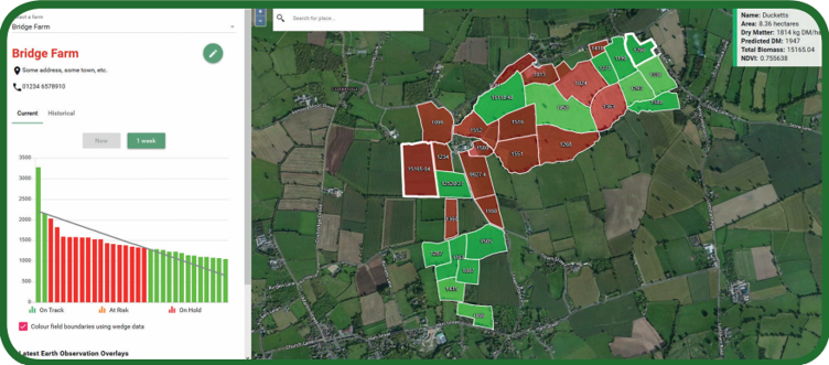 A screen with a map and some text and a graph down the side, an example of a console used by farmers to monitor field conditions.