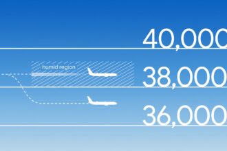 Image shows a diagram of a blue sky displaying three altitudes for aircraft, 40,000ft, 38,000ft (labelled as humid region) and 36,000ft